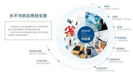 九好集團(tuán)運(yùn)用區(qū)塊鏈技術(shù) 完美解決供應(yīng)商與企業(yè)交易痛點(diǎn)