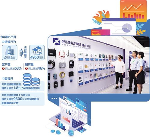 創(chuàng)新融資產(chǎn)品和服務(wù) 推動供應(yīng)鏈金融行穩(wěn)致遠(yuǎn)