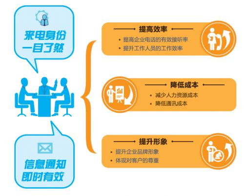 喜訊 中國電信 來電名片 榮獲 2019年度中國軟件技術(shù)創(chuàng)新產(chǎn)品獎