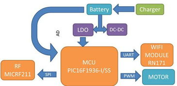 大聯大品佳集團推出電動窗簾解決方案