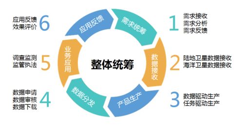構建現(xiàn)代化自然資源調(diào)查監(jiān)管體系,發(fā)揮衛(wèi)星技術,看 廣東中心 ①