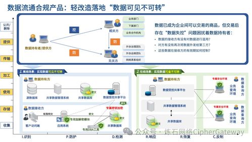 喜報 煉石入選中國信通院數(shù)據(jù)安全產(chǎn)業(yè)技術產(chǎn)品服務全景圖——技術服務