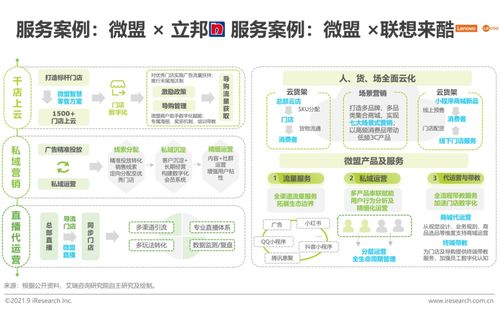 2021年中國私域流量營銷技術服務商案例研究 技術服務創(chuàng)新與實踐